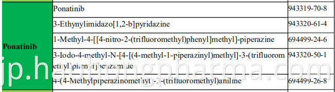 Ponatinib